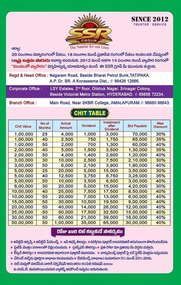 SWARNNANDHRA’S
SUNRISE MART PVT LTD